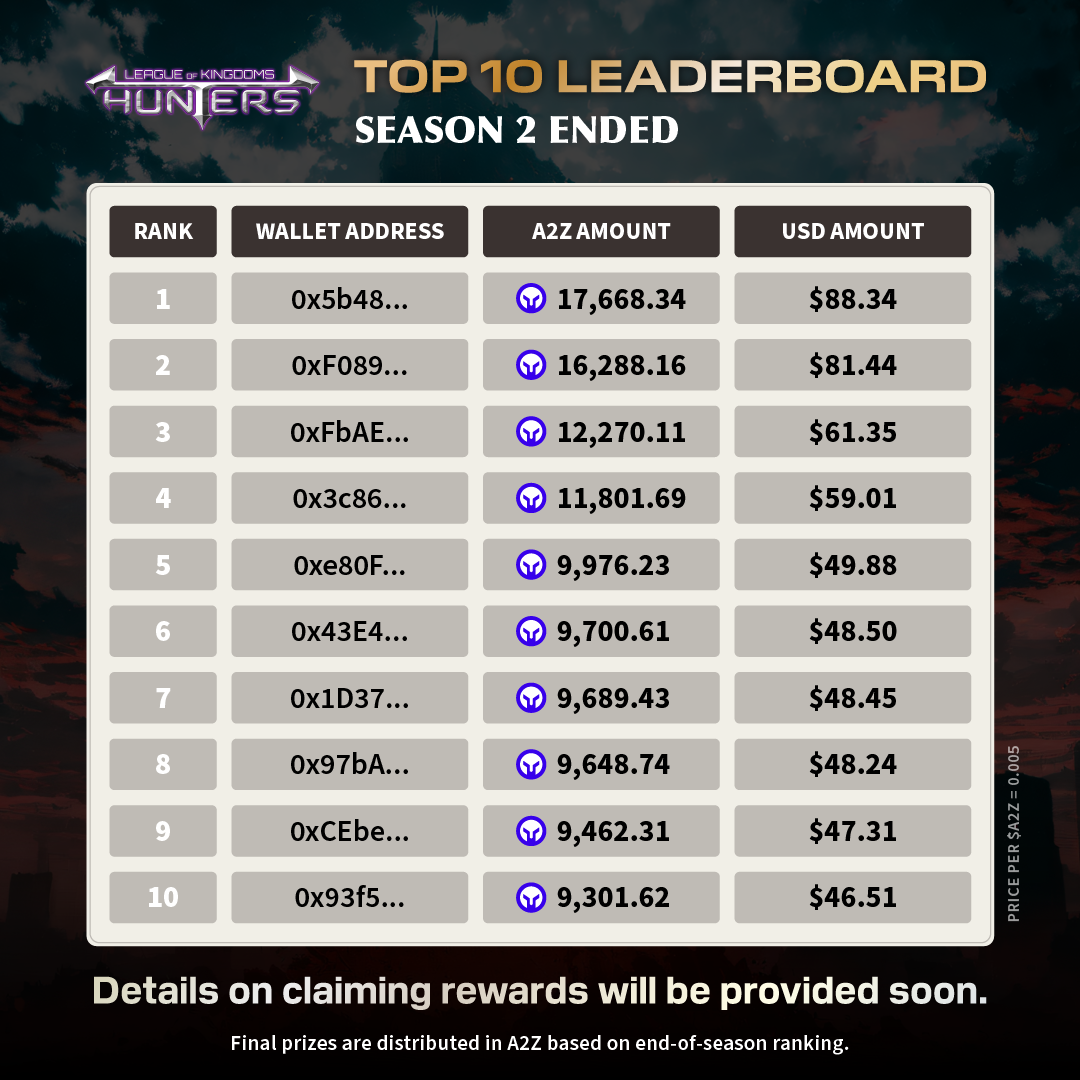 leaderboard_s2.png